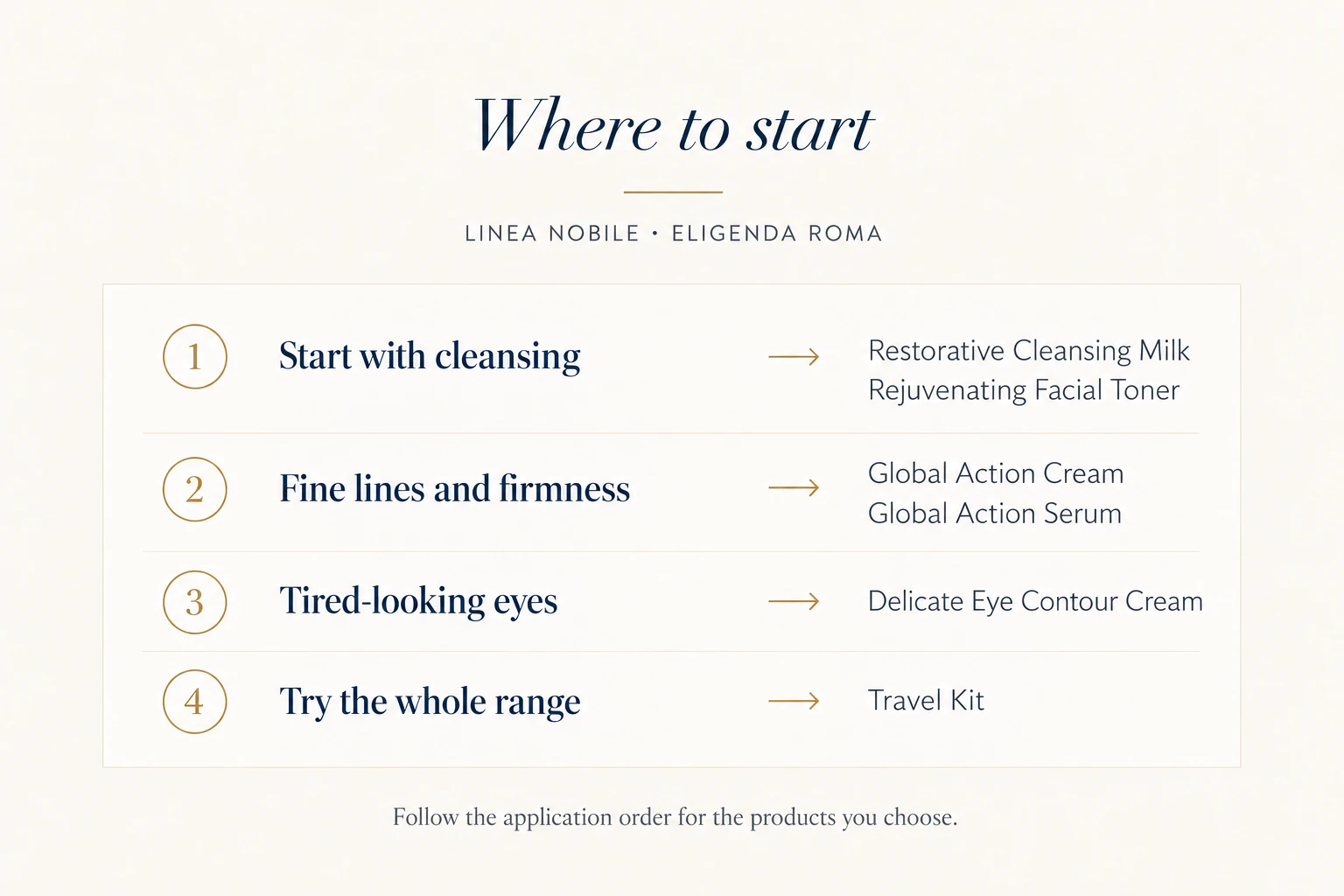 Where to start with Linea Nobile: product choices for cleansing, fine lines, tired-looking eyes or trying the range.