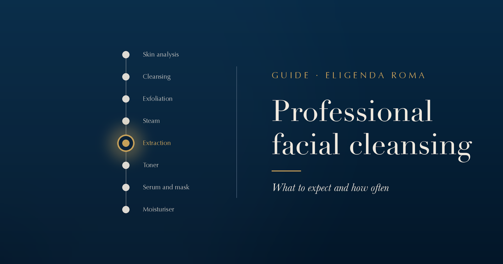 Professional facial cleansing: eight treatment steps, with extraction highlighted