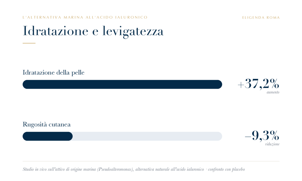 Grafico idratazione e levigatezza Pseudoalteromonas