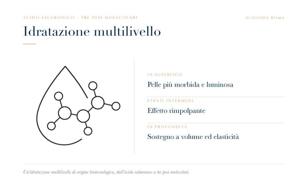 Infografica acido ialuronico a tre pesi molecolari