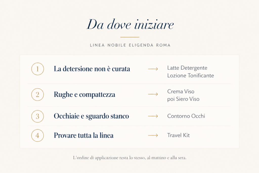 Quattro obiettivi e i trattamenti Eligenda Roma consigliati per ciascuno