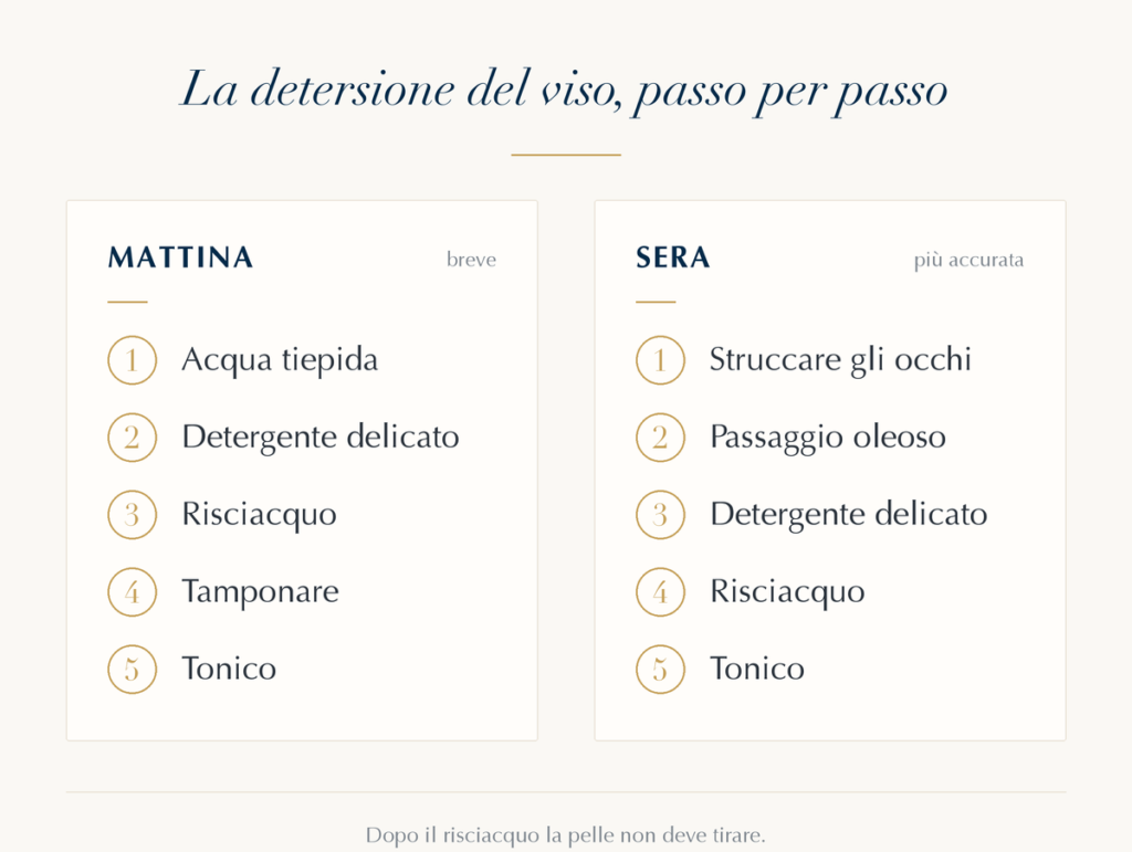 Schema dei passaggi della detersione del viso al mattino e alla sera