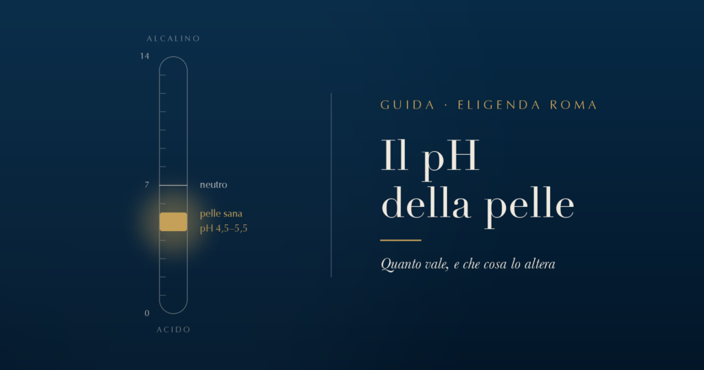 Scala del pH da 0 a 14: la banda della pelle sana, fra 4,5 e 5,5, è evidenziata in oro e si trova sotto il valore neutro di 7